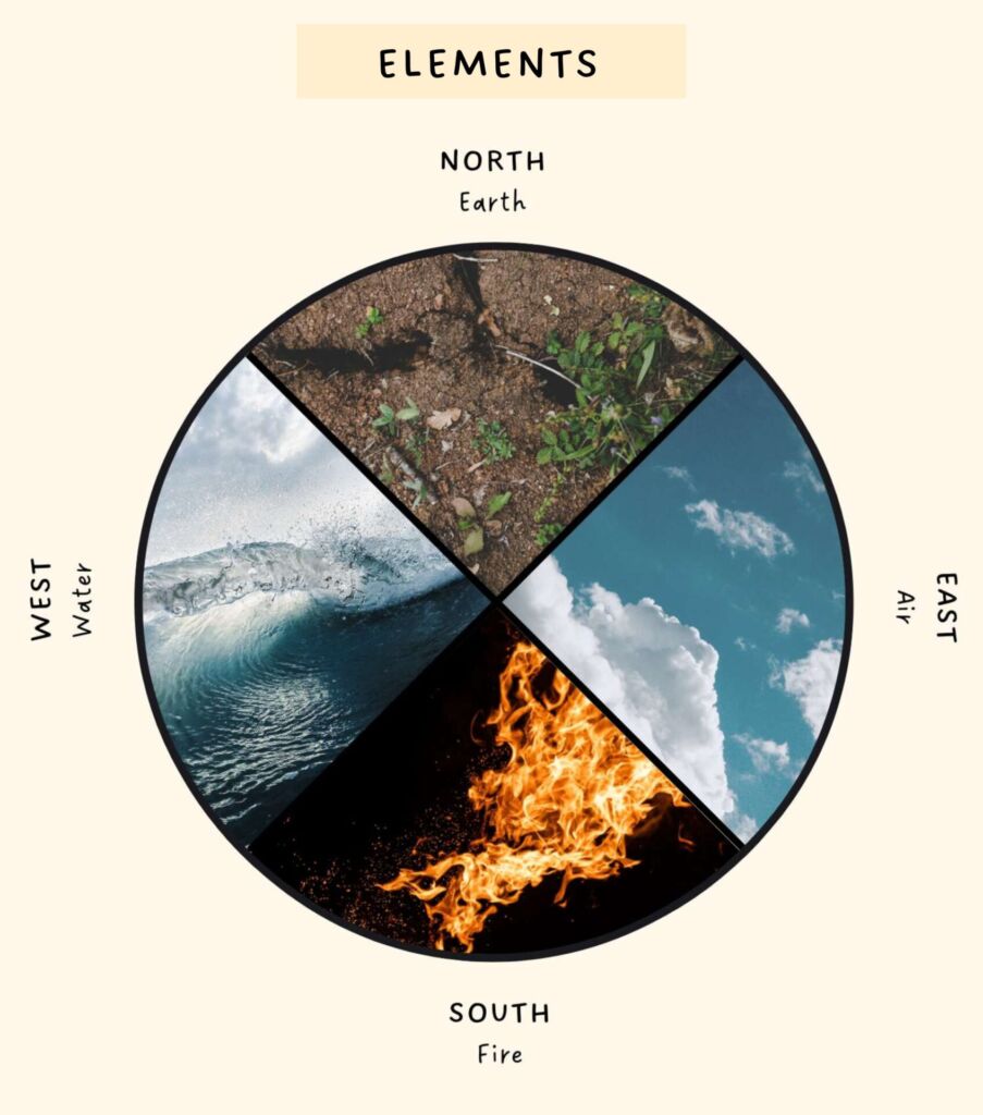 medicine wheel - elements